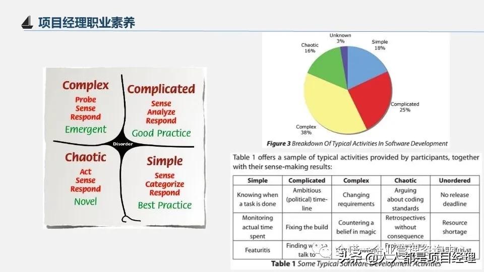 项目经理运营图谱大全,项目经理角色定位