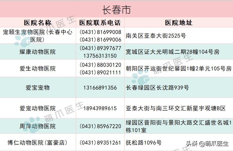 宠物医院必看,不坑的宠物医院推荐