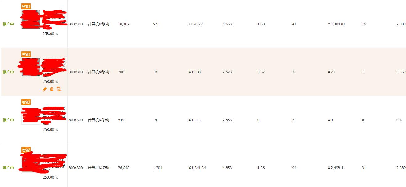 做直通车需要看roi吗,直通车roi怎么算达到多少不亏本