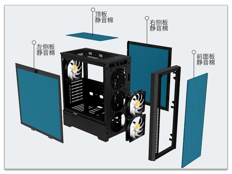 电脑机箱结构讲解,电脑硬件知识零基础学习合集