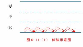 中医把脉入门必背口诀翻译,把脉入门必背口诀粤语版