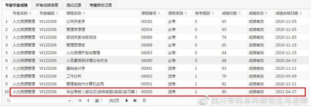 自考本科毕业论文选题技巧和方法,自考本科论文申请程序及写作经验