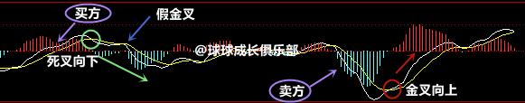 股市背离和破位的区别,股市顶背离和底背离图解