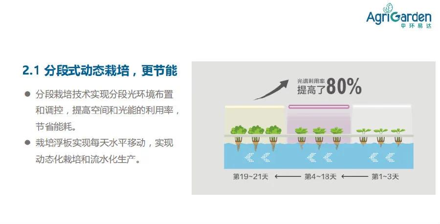 涓幆鏄撹揪鍏徃,涓幆鏄撹揪绉戞妧鏈夐檺鍏徃