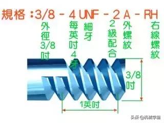 各种螺纹傻傻分不清,1分螺纹的规格有几种