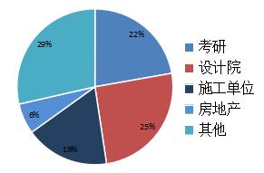 国家级一流专业︱西安建筑科技大学建筑电气与智能化