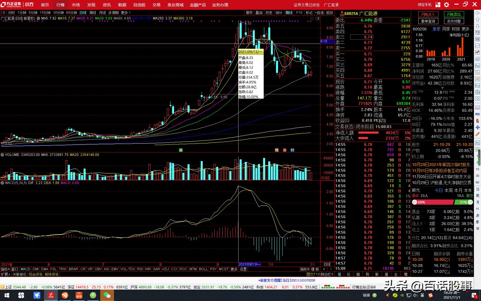 分时图股票的操作方法,分时图股票的买入与卖出技巧