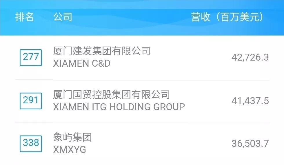 amoy城市排名,amoy是哪个城市