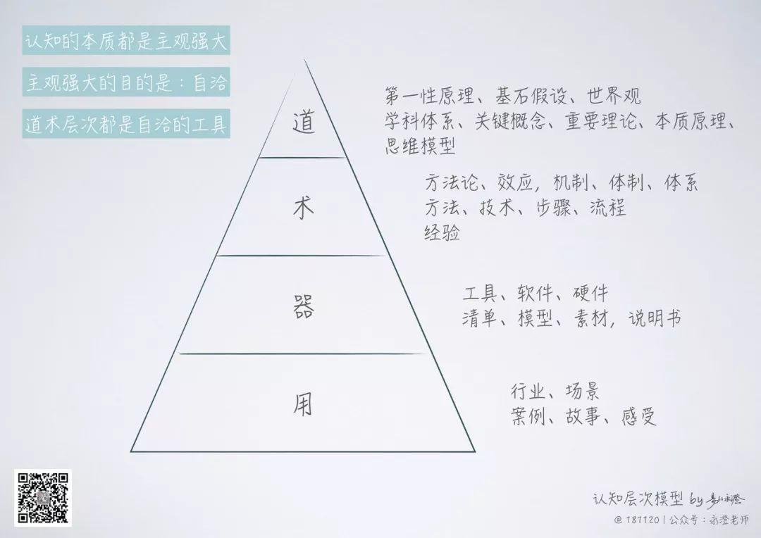 初学者逢考必过技巧,教你如何逢考必过