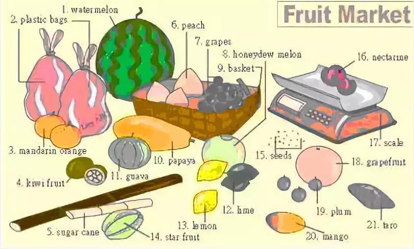 30张场景单词图,教你记住高频生活词(建议收藏)