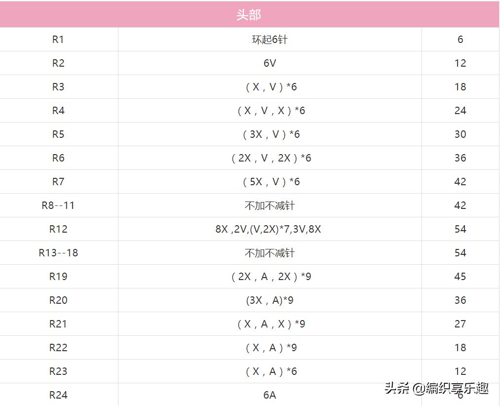 飞天小猪制作教程,飞天小猪羊毛毡制作全过程详细