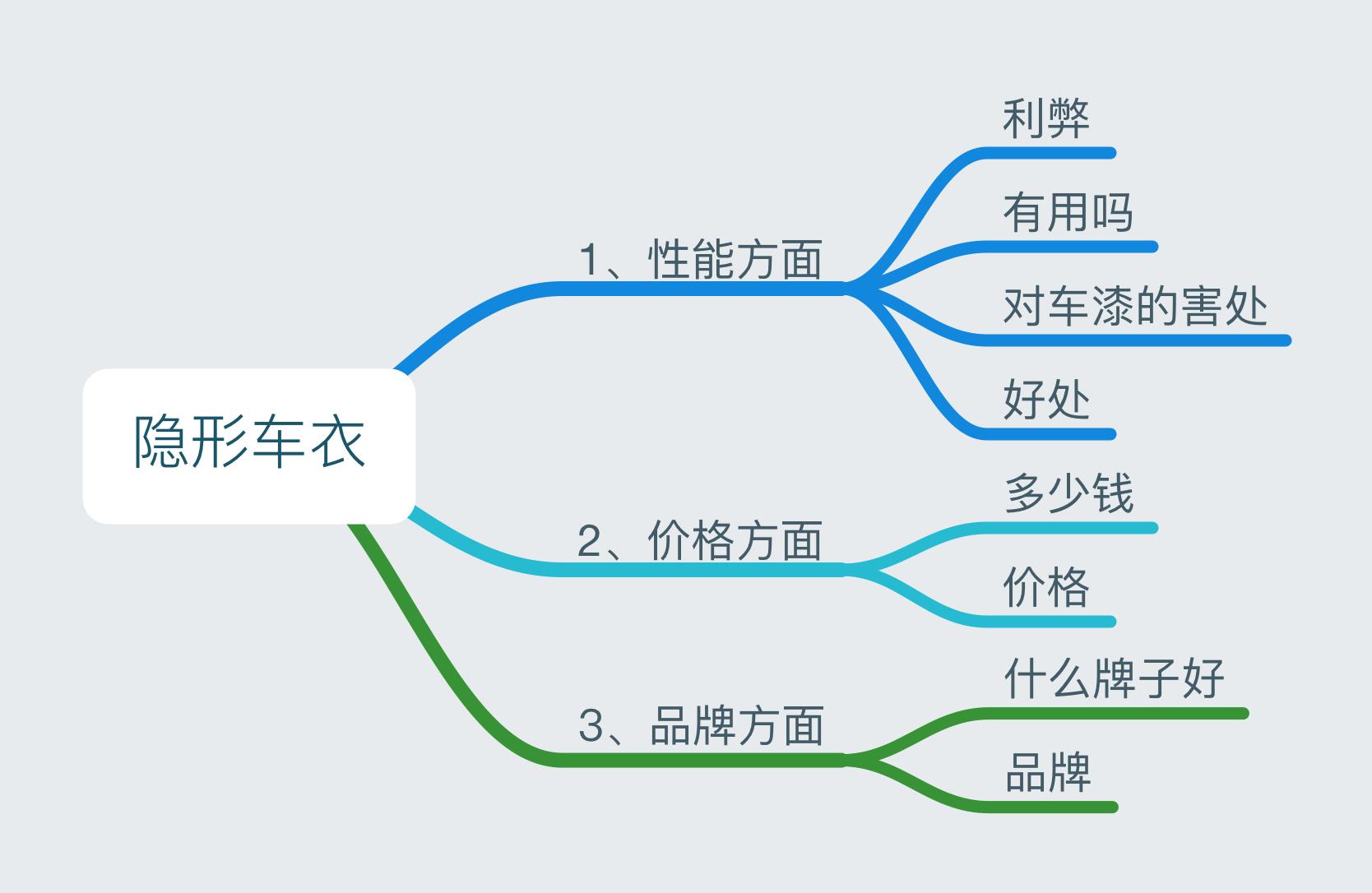 汽车贴膜隐形车衣怎么选,汽车贴膜车衣哪个品牌好