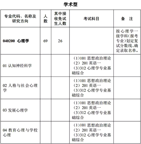 华中师范大学应用心理学专硕2025,华中师范大学心理学考研