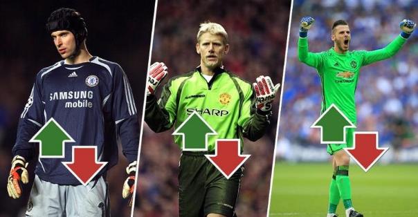 盘点英超历史10位最佳门将：红魔三位门神入选