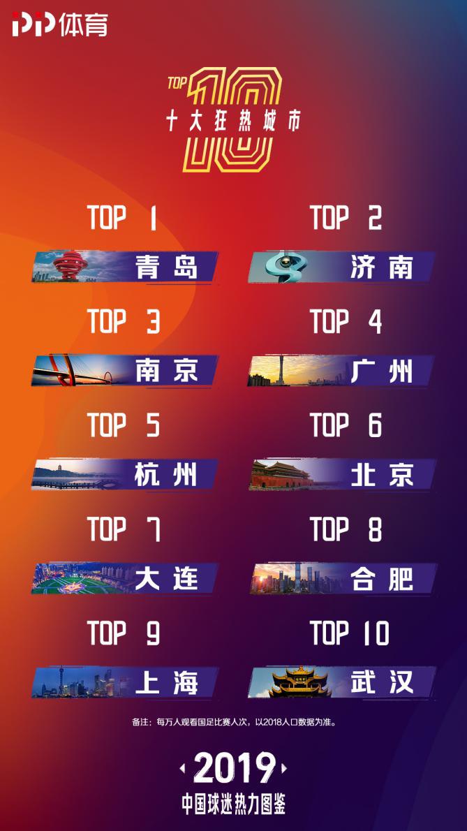 中国球迷分布图,中国球迷的火热