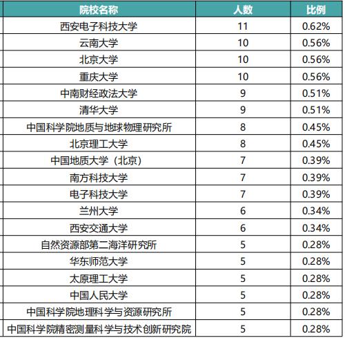 湖北高校解读（七）中囯地质大学（武汉）