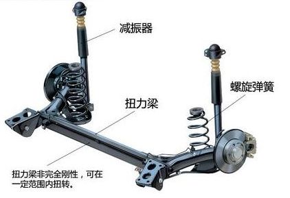 悬架硬解决方法,悬架太硬路感太明显