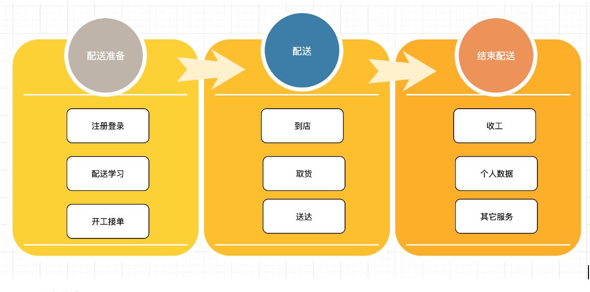 众包平台配送范围多少,众包配送服务方案