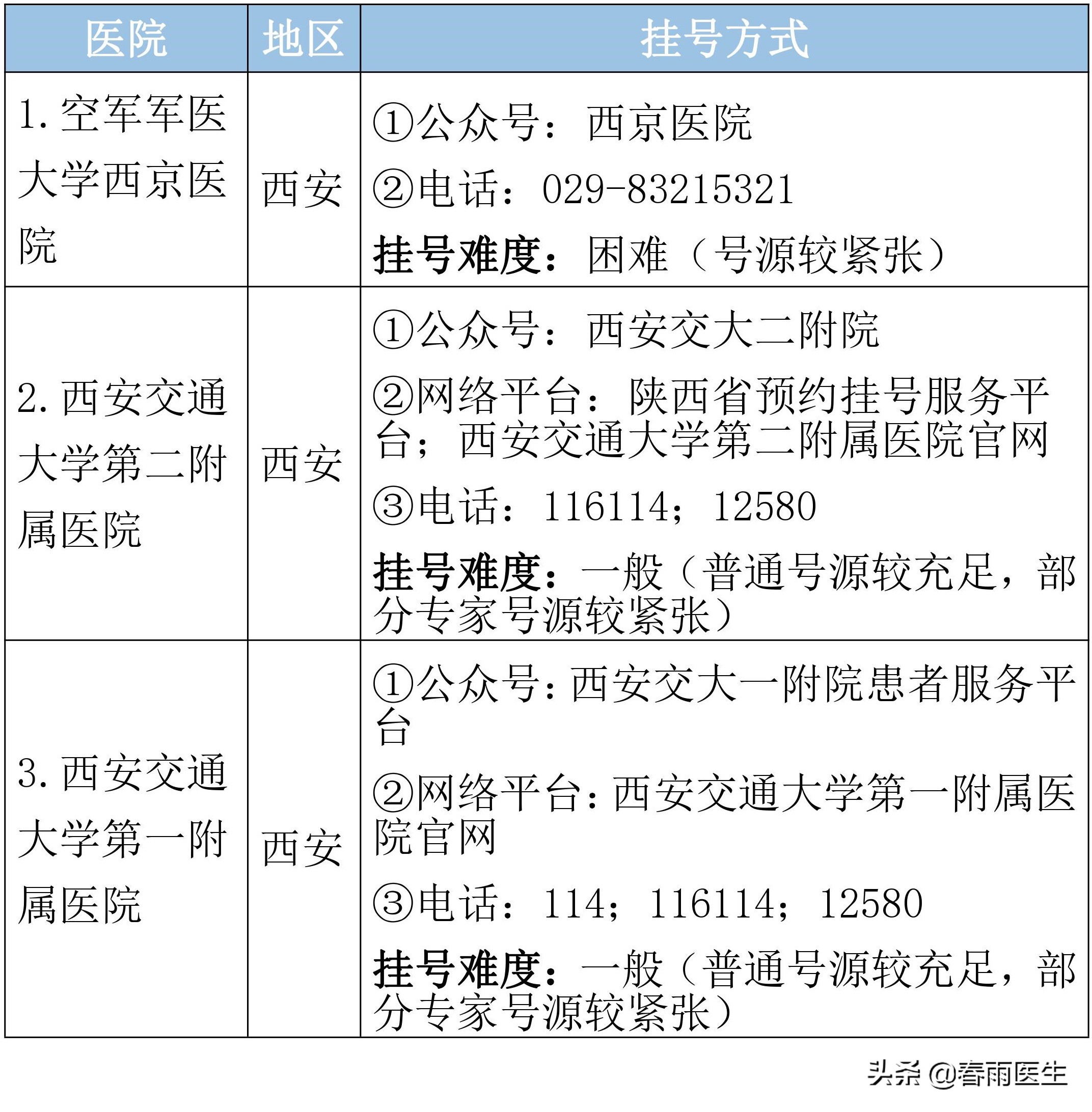 陕西省唐都医院预约挂号平台,陕西省医院排名一览表