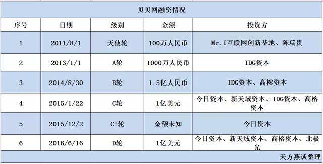 贝贝、蜜芽、宝宝树母婴电商个个难自救？