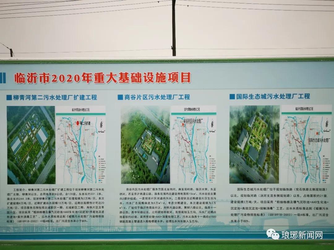 临沂中心城区基础设施及重点项目,临沂动员大会