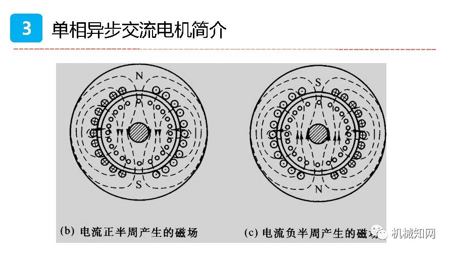 异步电机同步电机步进电机,三相异步电动机是步进还是伺服