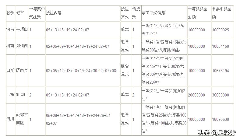 18096期大乐透河南中奖彩民,陕西彩民大乐透中奖1800万