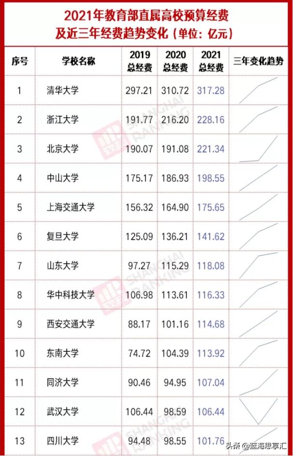 启迪“倒下”与校企时代的“终结”