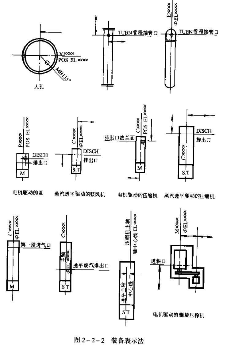 化工生产设备布置图,化工设备安装流程图