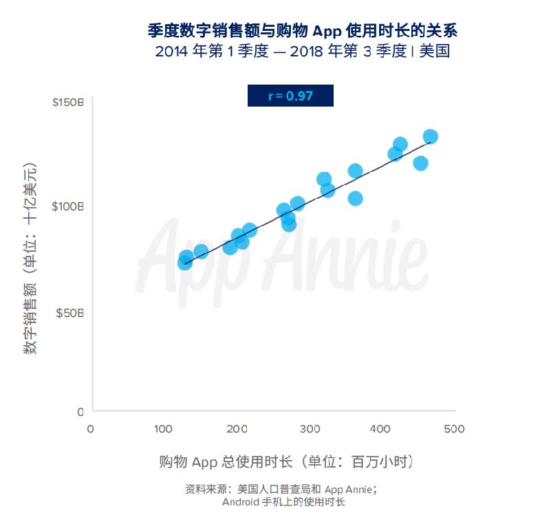 AppAnnie2018全球移动市场洞察：大数据预测新一年增长点在哪里