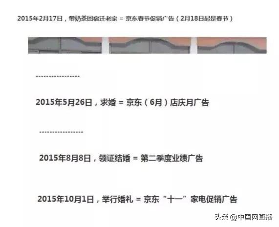 刘强东618同款,618刘强东发红包吗