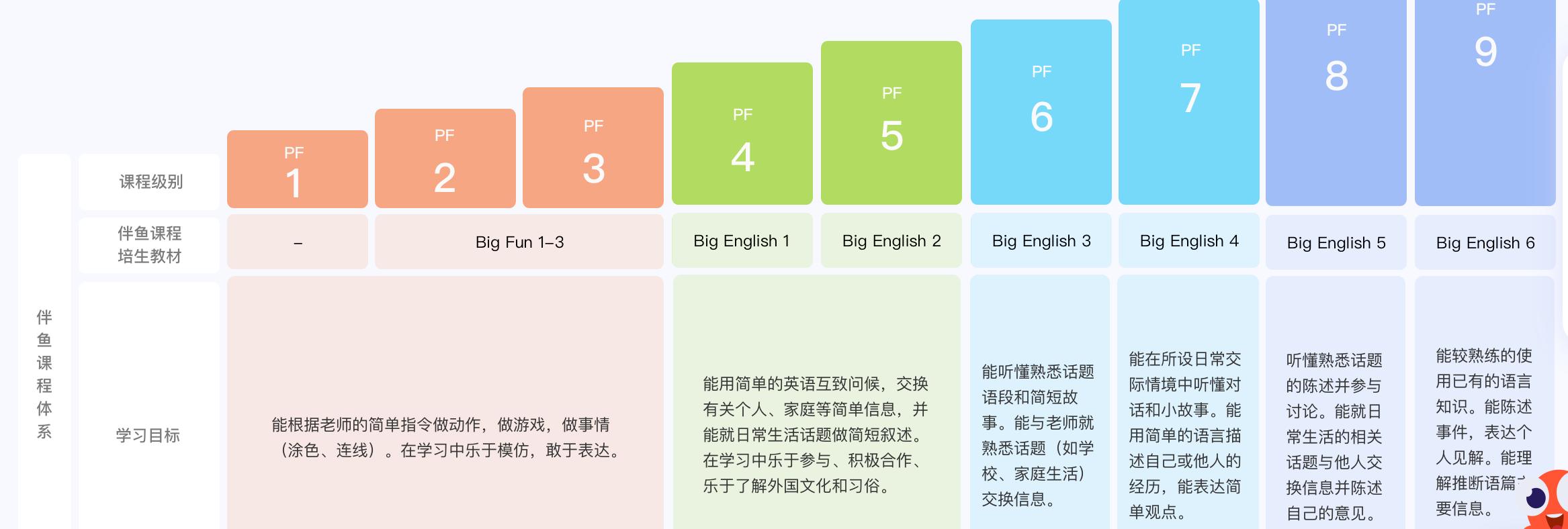 51talk和vipkid和学而思,学而思零基础英语启蒙课测评