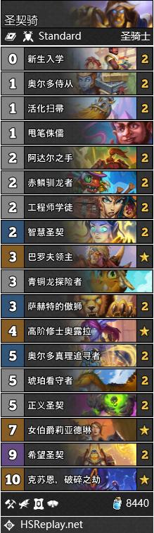 炉石传说暗月马戏团开场动画,炉石传说对战周报