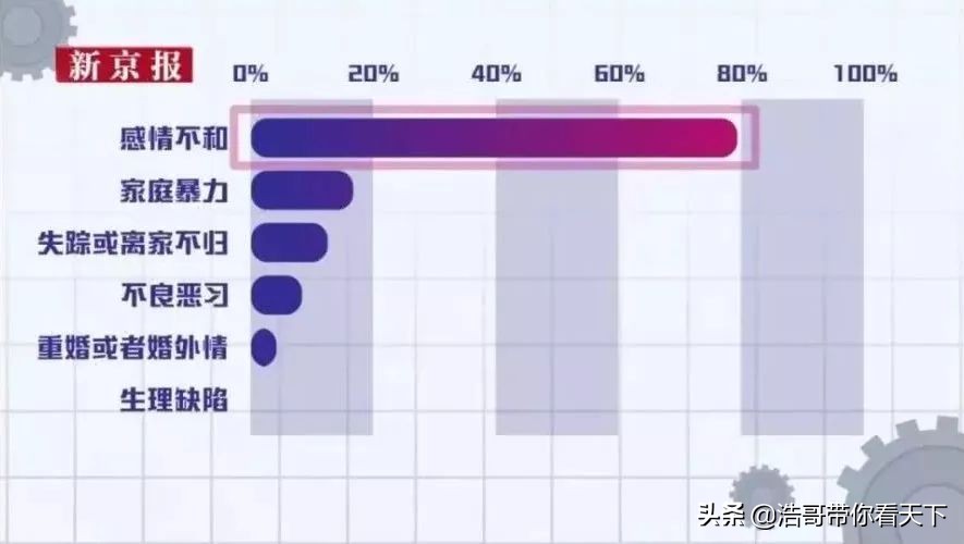 疫情离婚预约爆满，70%由女方提出：原来这么多人的恩爱是假的