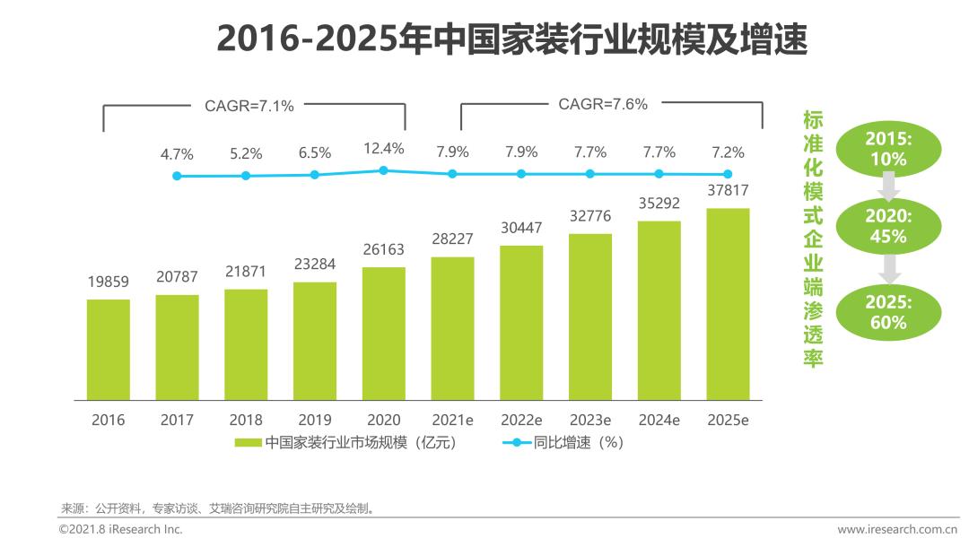 2024家装行业1季度分析报告,2021中国家居行业研究报告