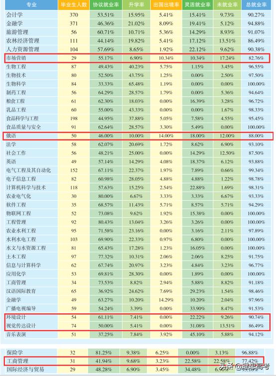 东北农业大学权威专业,东北农业大学读研院校