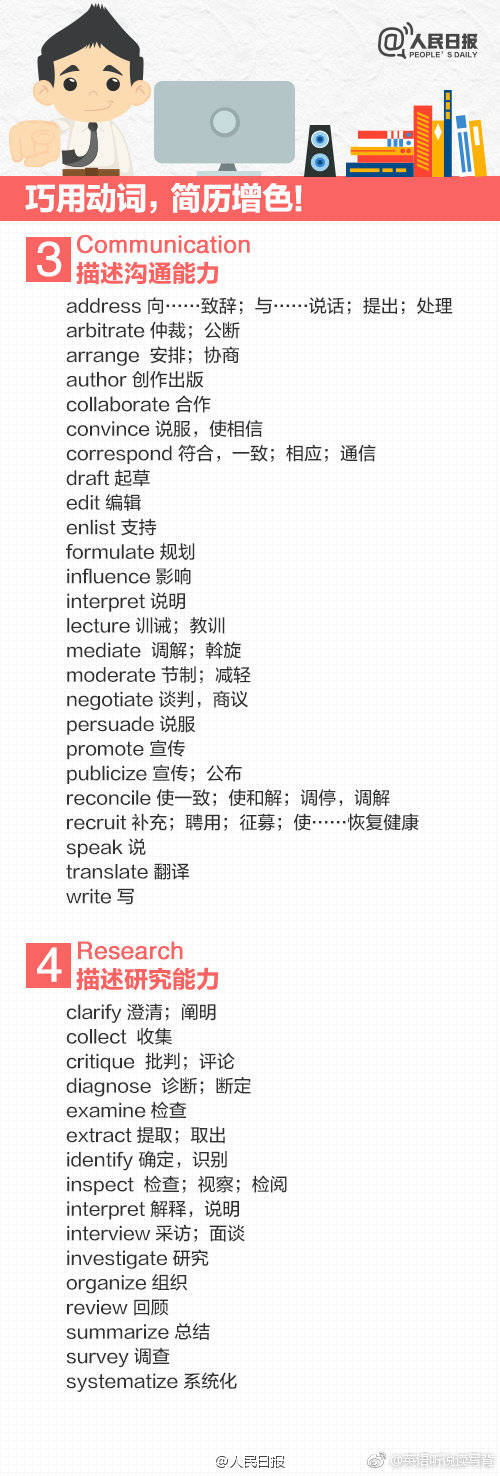 英文简历如何写才出彩,英文简历模板制作范文及技巧