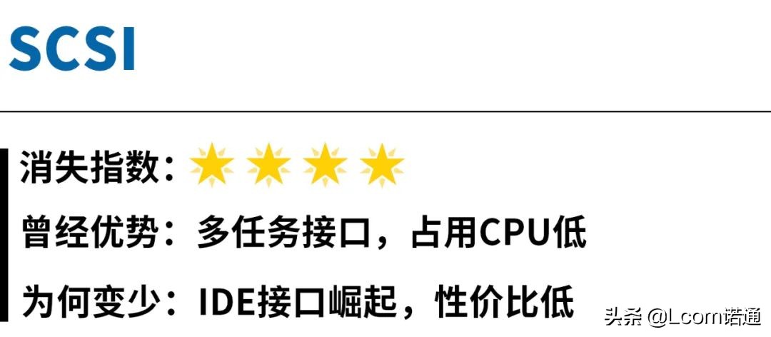 电脑里有多余的接口,电脑各种接口在哪里