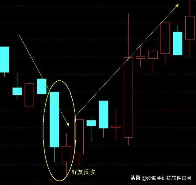 牛股启动前必备的5个形态,牛股启动前的k线