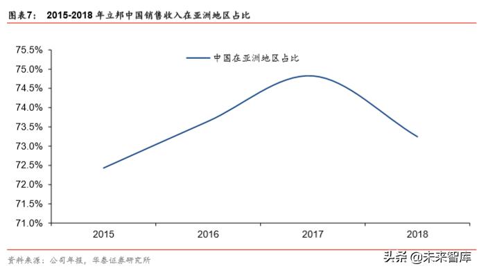 立邦中国公司有哪些涂料,立邦漆发展过程