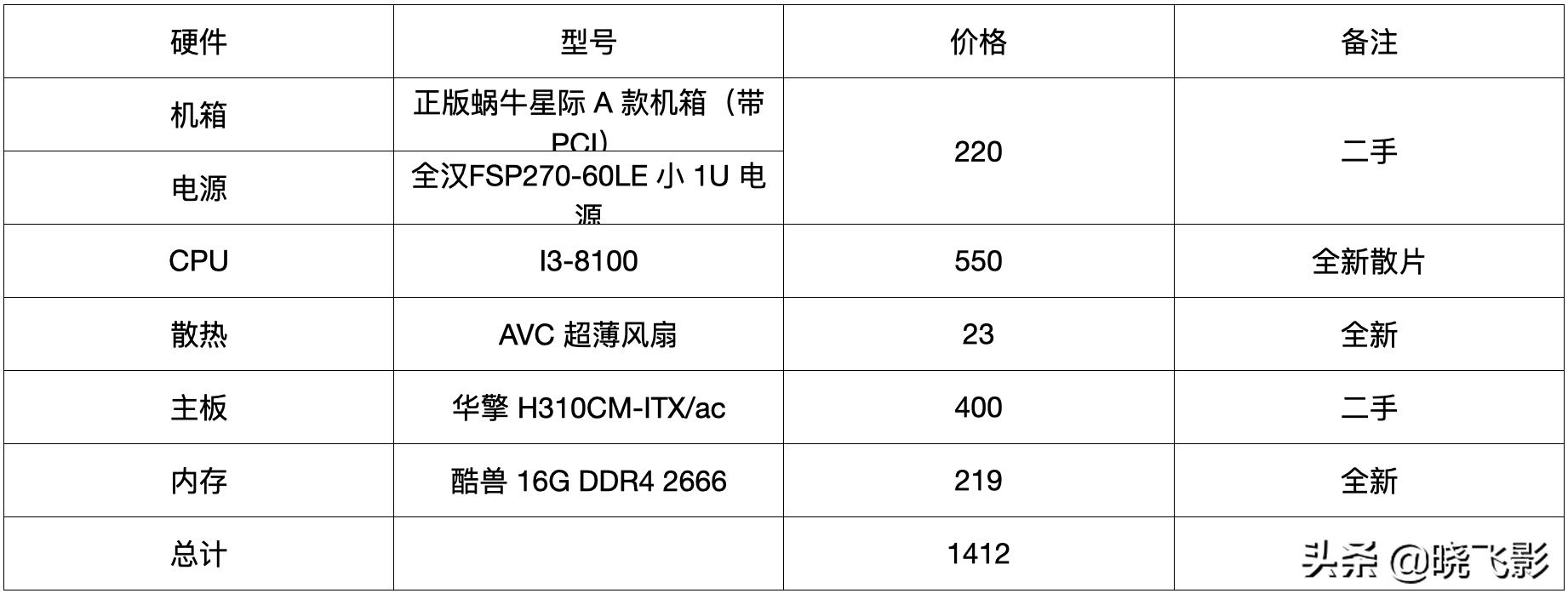 千元itx高性能主机,千元itx主机diy
