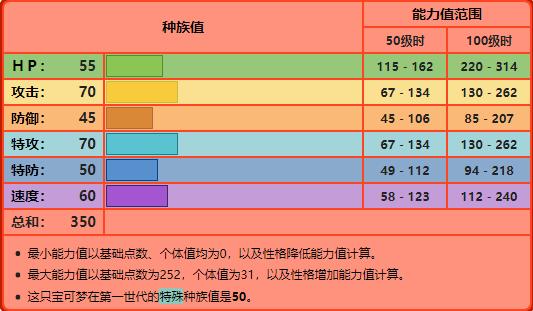 精灵宝可梦18种属性图标,精灵宝可梦18个属性的招数