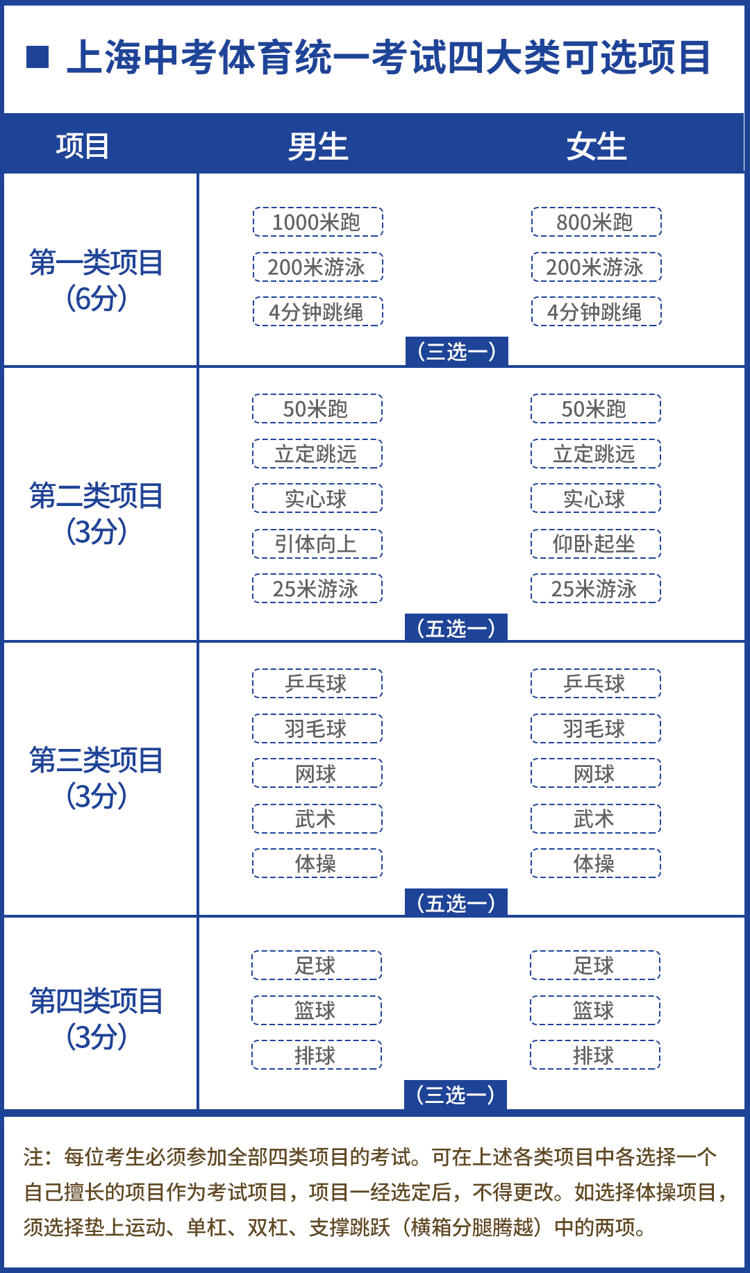中考体育800米满分几秒,中考体育女生800米多少时间满分