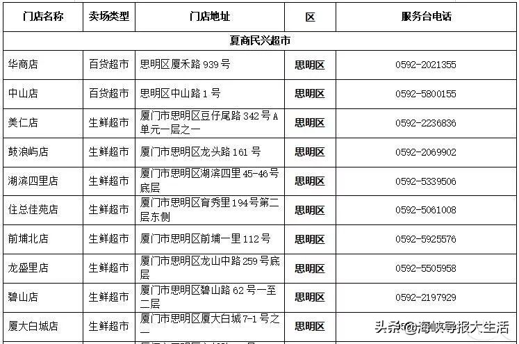 厦门同安口罩摇号,厦门买口罩摇号通知了么