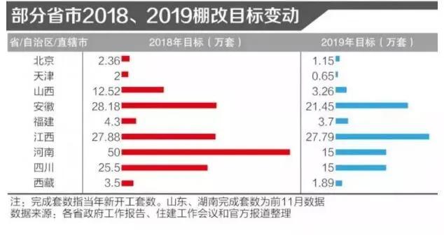 武汉最新旧改新闻,武汉2022年江岸区旧小区改造名单