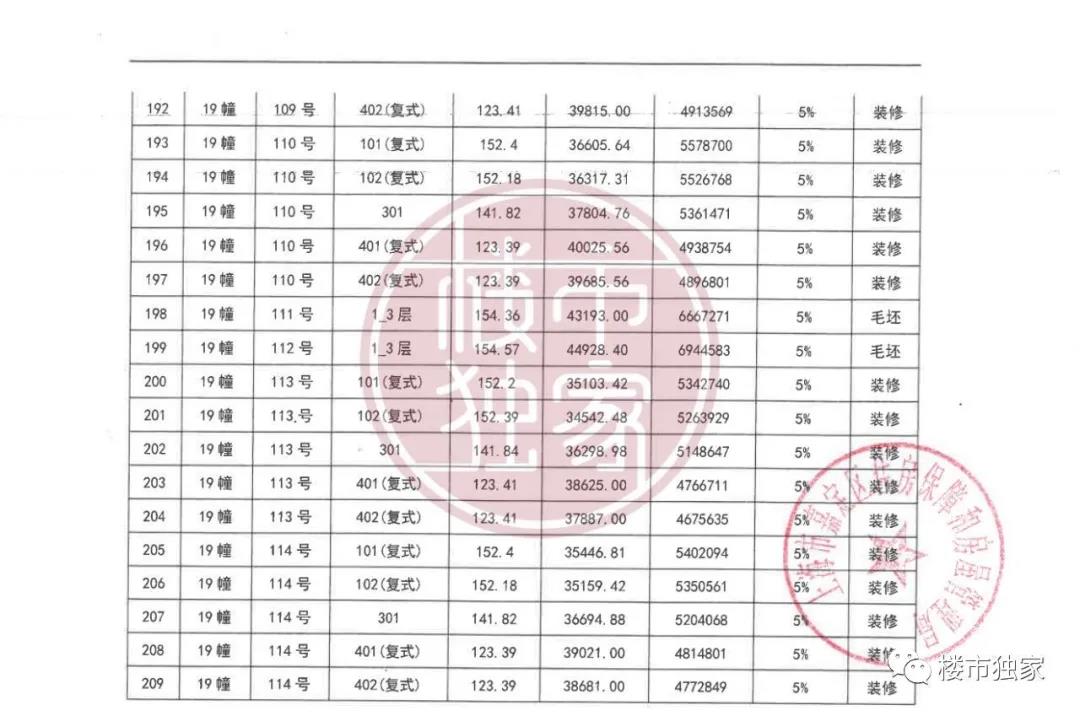 虹桥万科一线湖景房,万科145平叠墅