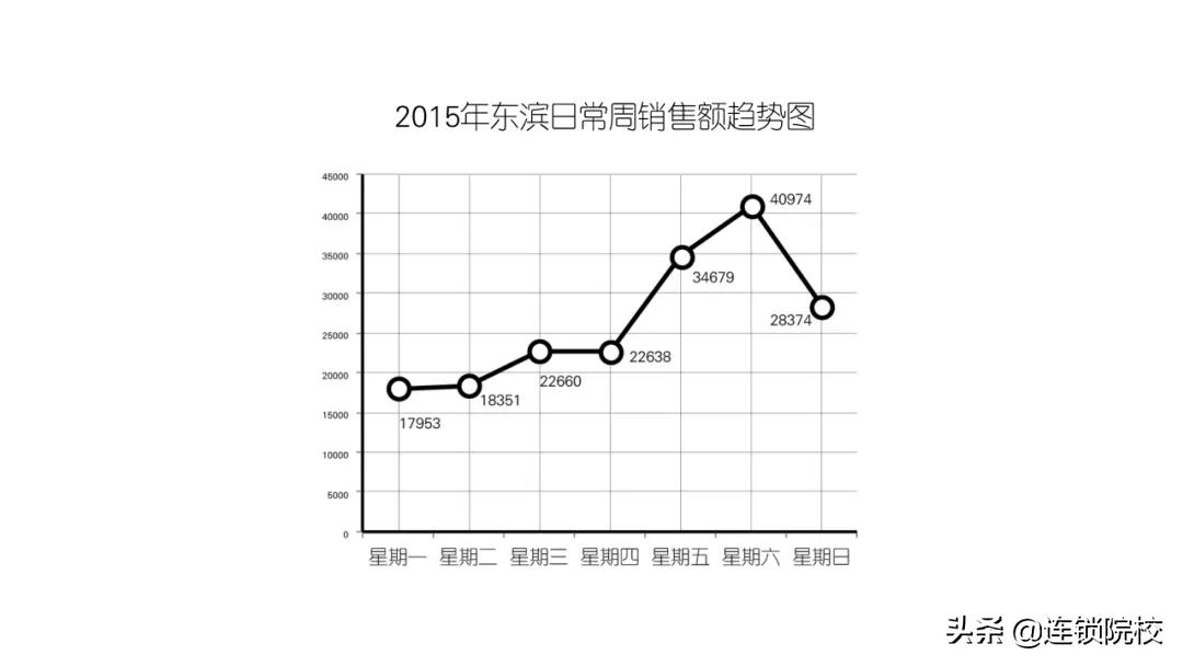 木屋烧烤运营管理标准化一览图,木屋烧烤门店运营管理手册