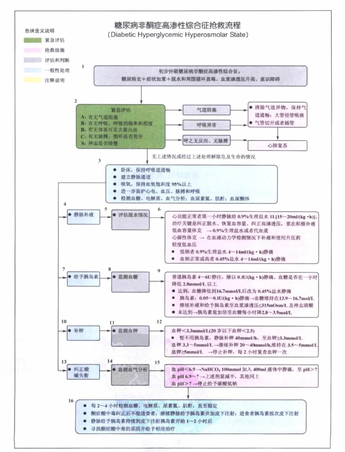 危重症患者抢救流程,危重急症抢救流程解析