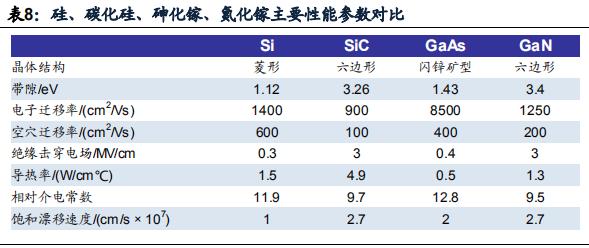 led芯片三安光电,三安光电在芯片中的地位