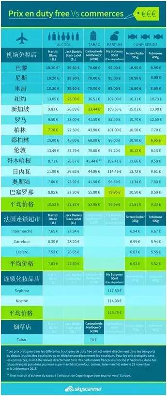 机场免税店有假货吗,阿姆斯特丹机场免税店便宜吗